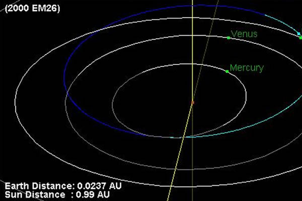 近地小行星2000 EM26从距离地球260万公里的地方掠过