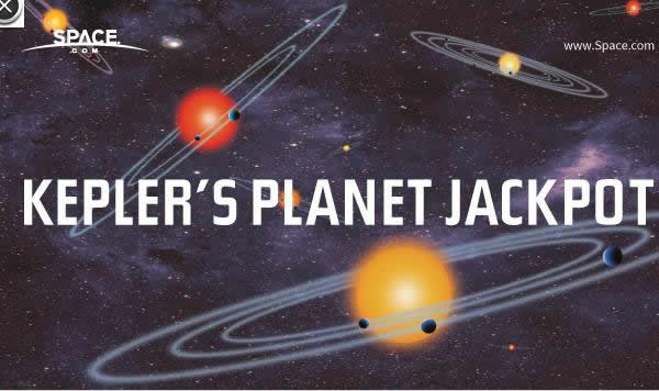 这张美国宇航局艺术家概念图描绘了多个过境的行星系统,也就是拥有多个行星的恒星。行星月蚀或者从观测者的有利角度看行星从宿主恒星前方过境。这个角度也被称为侧立。