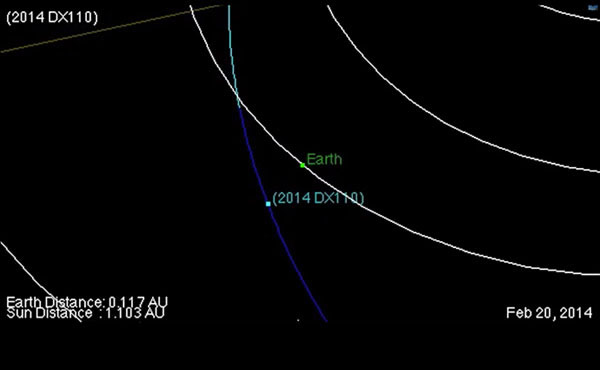 2014 DX110小行星的飞行轨道示意图