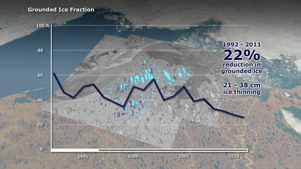 气候变暖导致北美西北端地区的湖冰正以惊人速度衰退