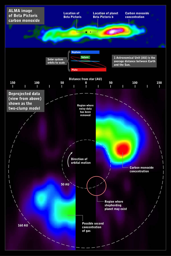 ALMA observations of CO clumps around Beta Pictoris.