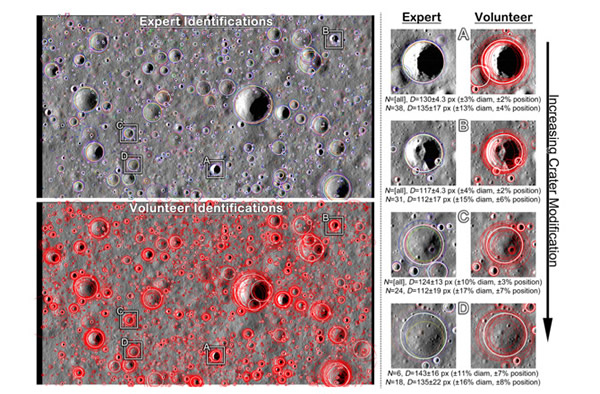 Counting Craters: YOU Can Help Map the Moon