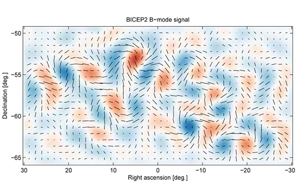 Gravitational waves from inflation generate a faint but distinctive twisting pat