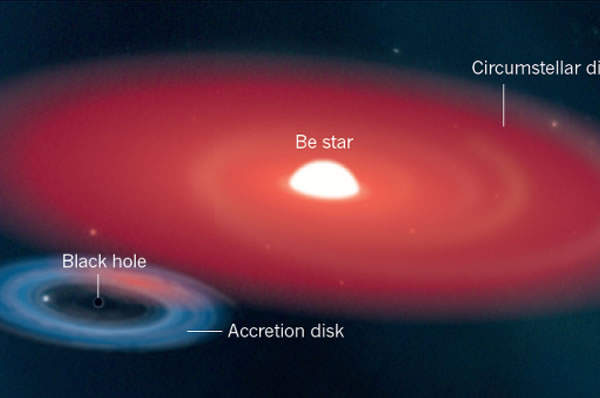 该黑洞围绕着一颗名为MWC656的蓝色明亮恒星运转