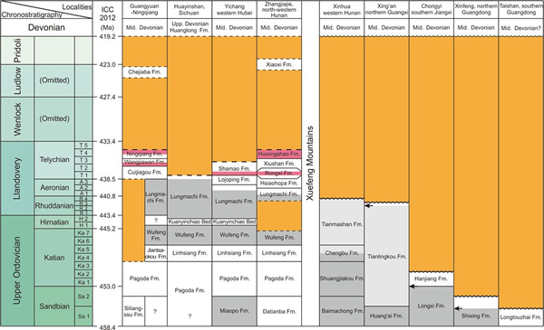 ѩ��ɽ-����ɽ�����Զ����غ������ӵ�̨����Ե����ϵ��־��ϵ�ز�Ա�