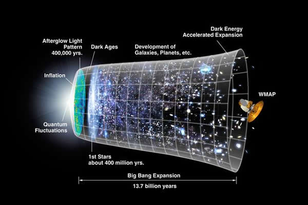 大统一理论被喻为宇宙终极定律,可将目前宇宙中的基本作用力统一起来