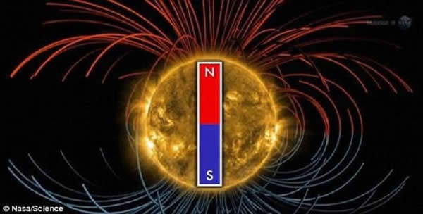 ��̫��11��Ļ���ڻ���ָ߷��ں͵͹���