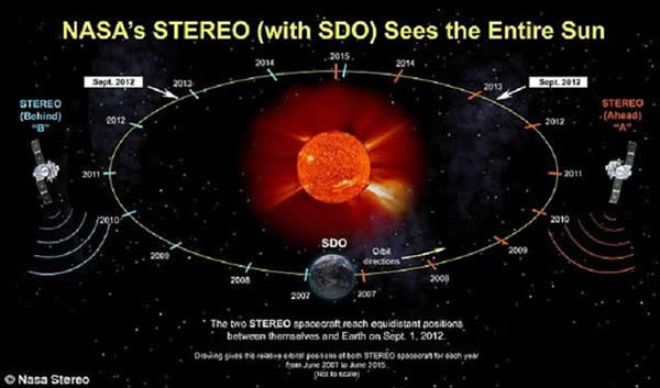 ����ʾ��ͼ������Stereo����Χ��̫��������е�·��