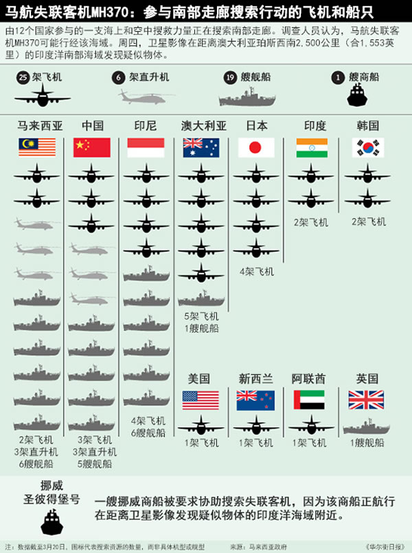 失联客机搜救行动继续