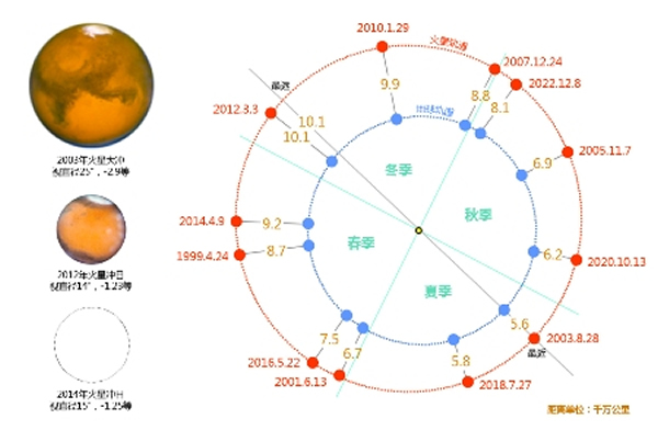 ÿ�λ��ǳ���ʱ�����ľ���ʾ��ͼ