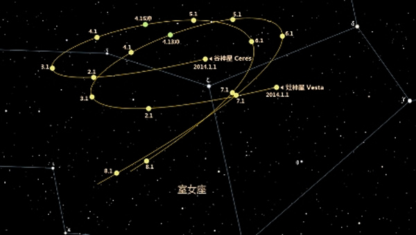 2014年谷神星和灶神星在室女座运动示意图
