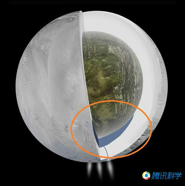 “卡西尼”土星探测器在“土卫二”的冰层之下探测到隐藏的大型海洋