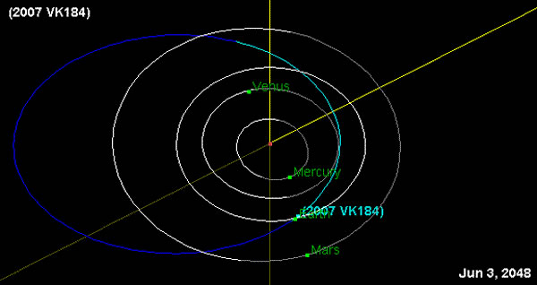 ڡΣաС2007 VK184ײձų