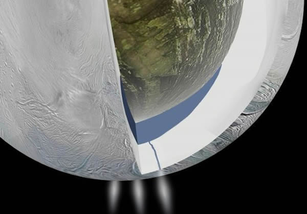 这是一张示意图,展示的是根据美国宇航局卡西尼飞船和深空网测量数据反演的土卫二内部结构图,可以看到在其南极附近区域地下存在一个液态水海洋。有关结果于2014年4月