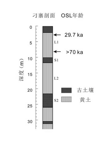 կص״زOSL(罭ͼ)