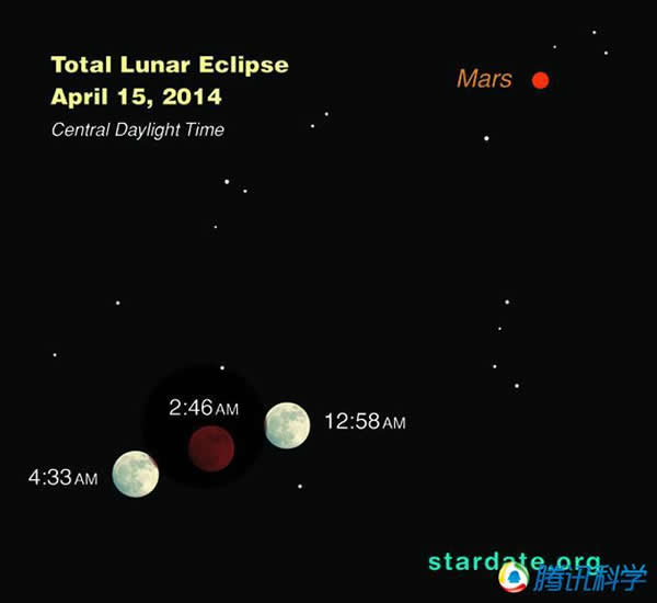 2014��4��15�յ���ȫʳʱ�������λ��