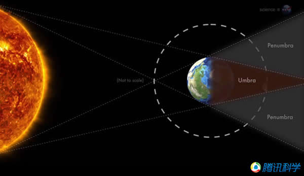 ������ֻ��Ƶ���ȫʳʾ��ͼ