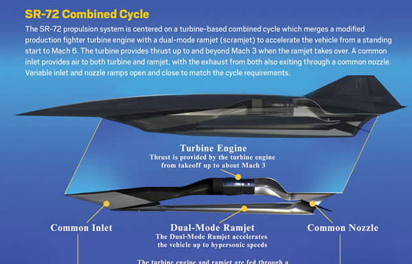 SR-72�߳����ٷ�����ʹ���˷ǳ��Ƚ��ļ���