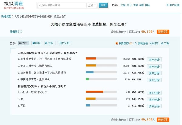 ��һ�����ϵ�����������10����ͶƱ��