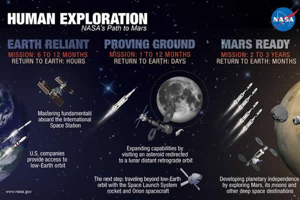 ������������ƶ�2025���½С���Ǻ�2030������˵�½���ǵļƻ�