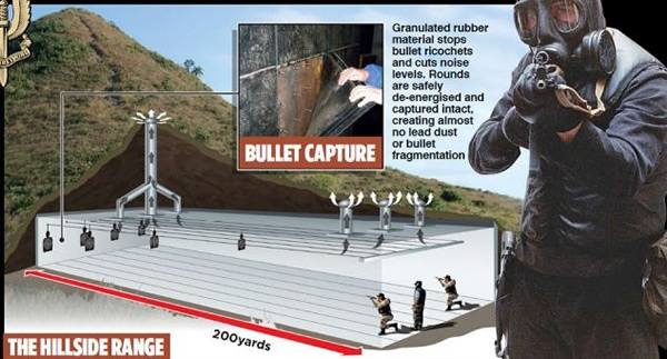 ����ָ���µر����аг�