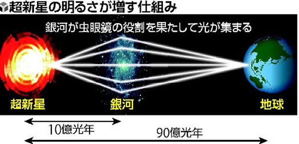 �о���������͸��ЧӦ�³��������ȿɴ�30��