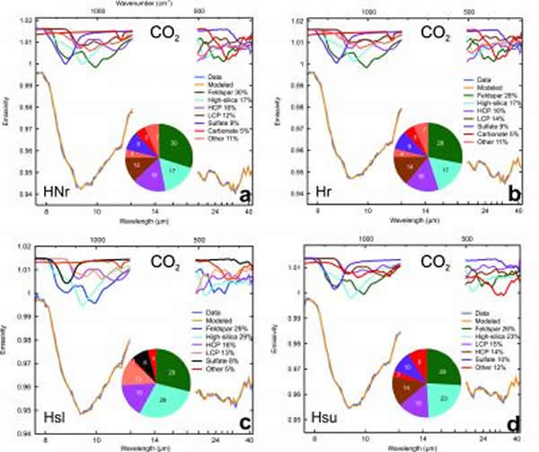������-��÷˹�ǵؿ�����ƽԭ�ı������ʵ�ģʽ���ﺬ��. ���ʵ�ԪHNr, Hr, Hsl��Hsu��ƽ����Ĵ���У��TES���׺����ŵ����Խ��׽��. ��Ԫ���Ｐ��