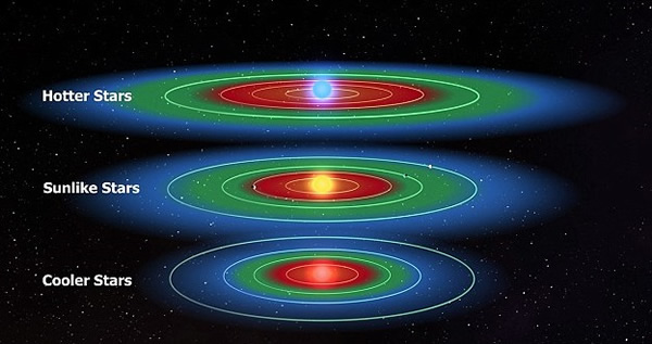 德州大学研究员指，外星生命有可能在一个比太阳系更热的星系诞生。
