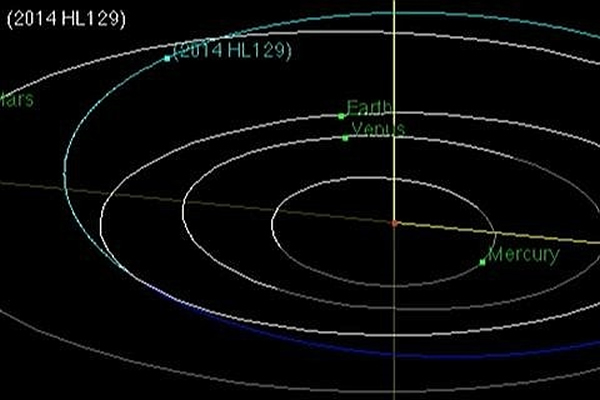 图表显示,HL129轨道跟地球曾经一度极为接近。