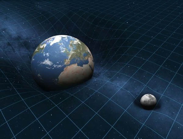 在我们的现在物理学体系中,量子力学可以解释所有基本力,除了引力