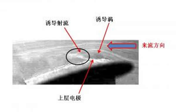 �������弤������Χ���������