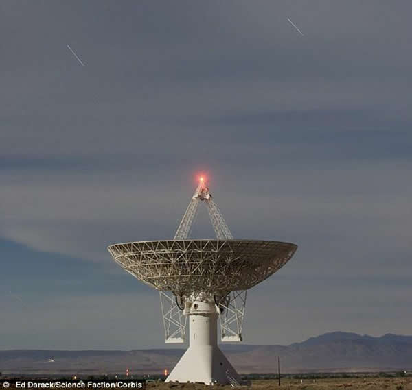 �����Զ����Ŀǰ�������������źŵ���Ҫ����