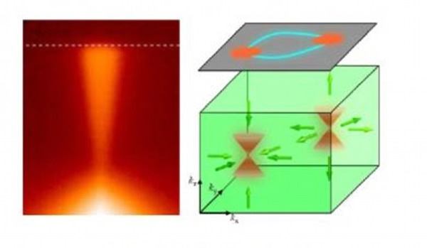 ��ѧ���з��������ʣ����õ��Ӵ��ڲ�ͨ����