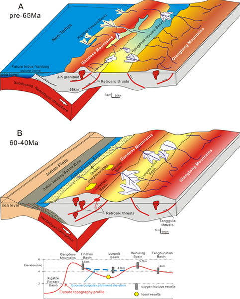 �ؽ���ظ�ԭǼ���������ؿ�ӡ�Ⱥ�ŷ�Ǵ�½��ײǰ��¡��ģ��
