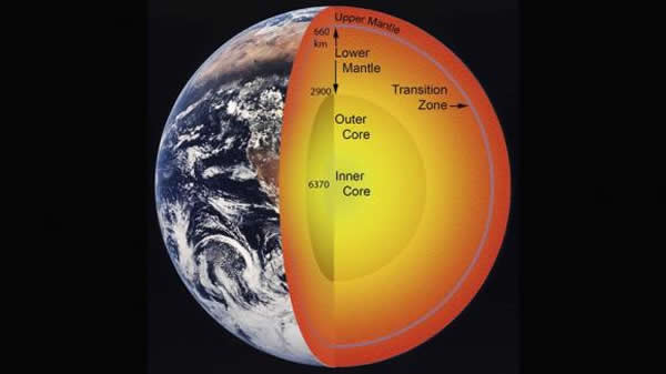 地球地幔岩石层存在超级海洋