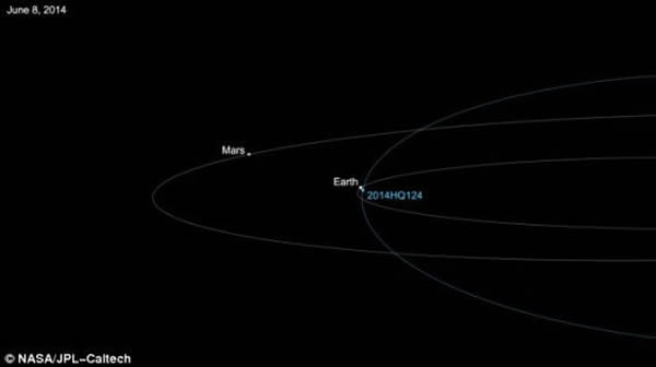 СھԼ125ĵطȫͨΪ2014 HQ1242014423ֵNEOWISEĿֵġ̽