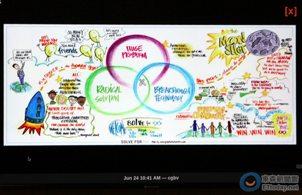 Google最神秘的“X”实验室