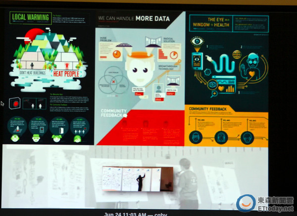 Google最神秘的“X”实验室