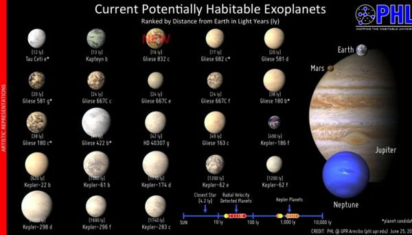 Gliese 832cΪʾϵǱHabitable Exoplanets Catalogеĵ23Ա
