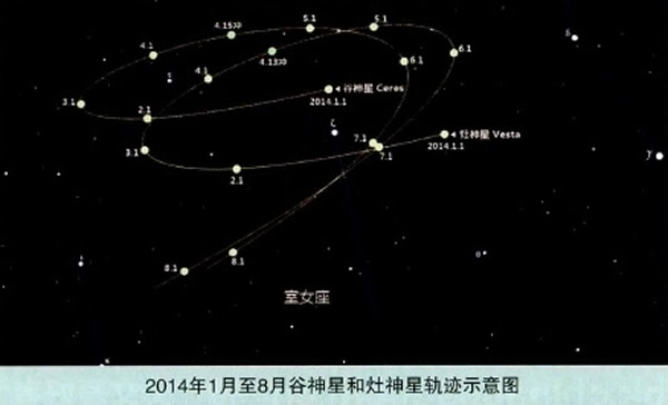 2014年7月4日谷神星、灶神星最近