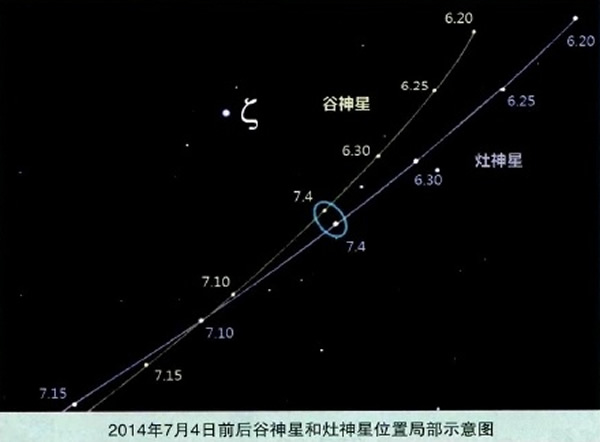 2014年7月4日谷神星、灶神星最近