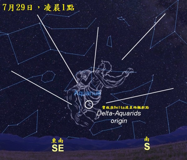 宝瓶座Delta流星雨会在7月27至28日夜里进入极大期,视觉上会从宝瓶座辐射而出。图片:Starry Night software
