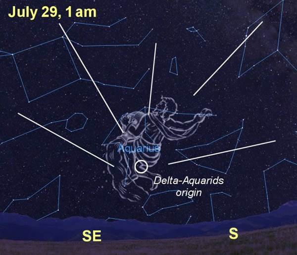 宝瓶座Delta流星雨辐射点