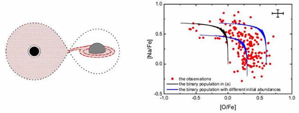 ͼ˫໥ʾͼͼ˫໥ò-Na-O״Ź۲ĶԱͼ