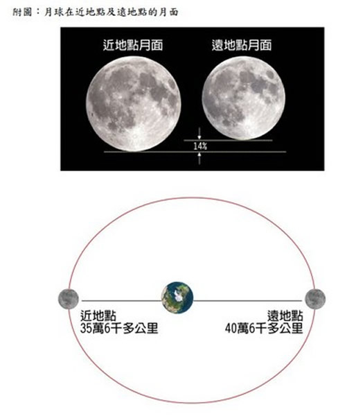 ���������ĳ���һֱ�����������ڴ���