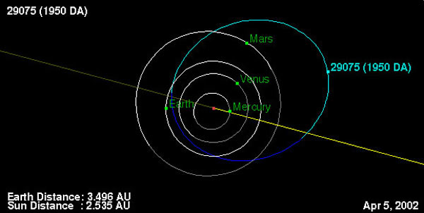 小行星1950 DA可能于2880年3月16日撞击地球