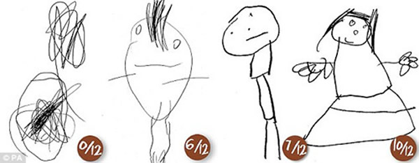 оԱҪܲԵͯǻһͼȻͼеϸڽд֣Ƿͷӡ䡢ͷֱ۵ȣ12