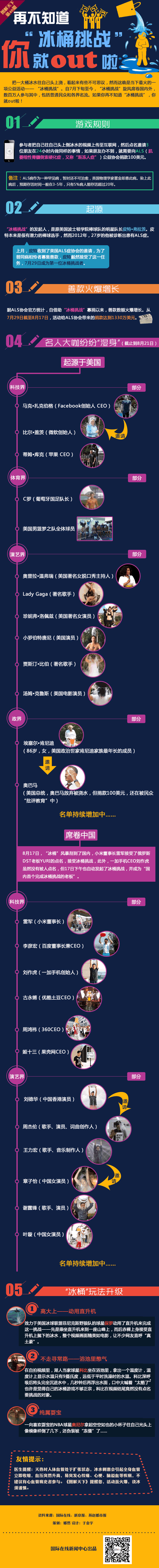 图解“冰桶挑战”:一个慈善创意的蝴蝶效应