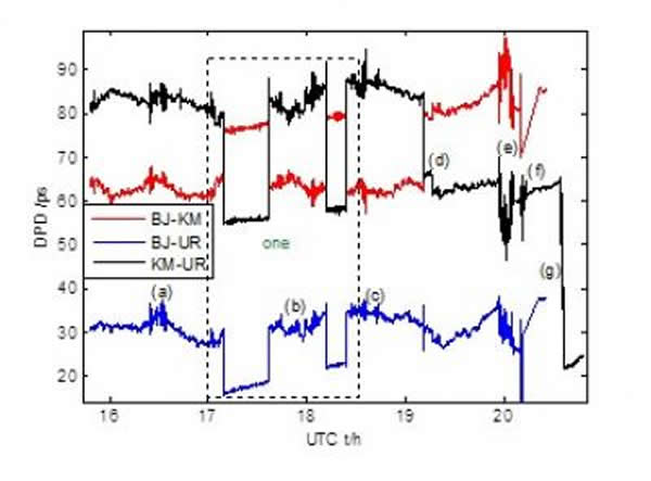 ����-����, ����-��³ľ�������-��³ľ����������12��14�Ź۲����ݵĲ����ʱ��(DPD)