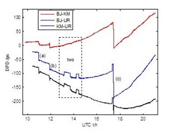 ����-����, ����-��³ľ�������-��³ľ����������12��15�Ź۲����ݵĲ����ʱ��